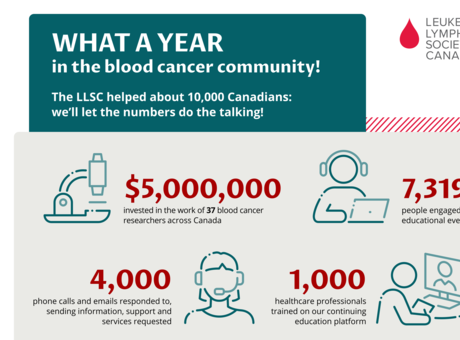 An infographic overview of statistics from the year in review.